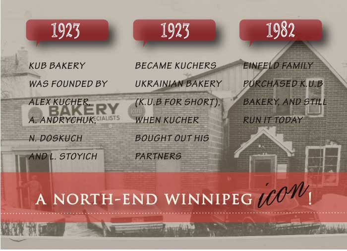 Kub-Bakery-OUR-STORY-IMAGE